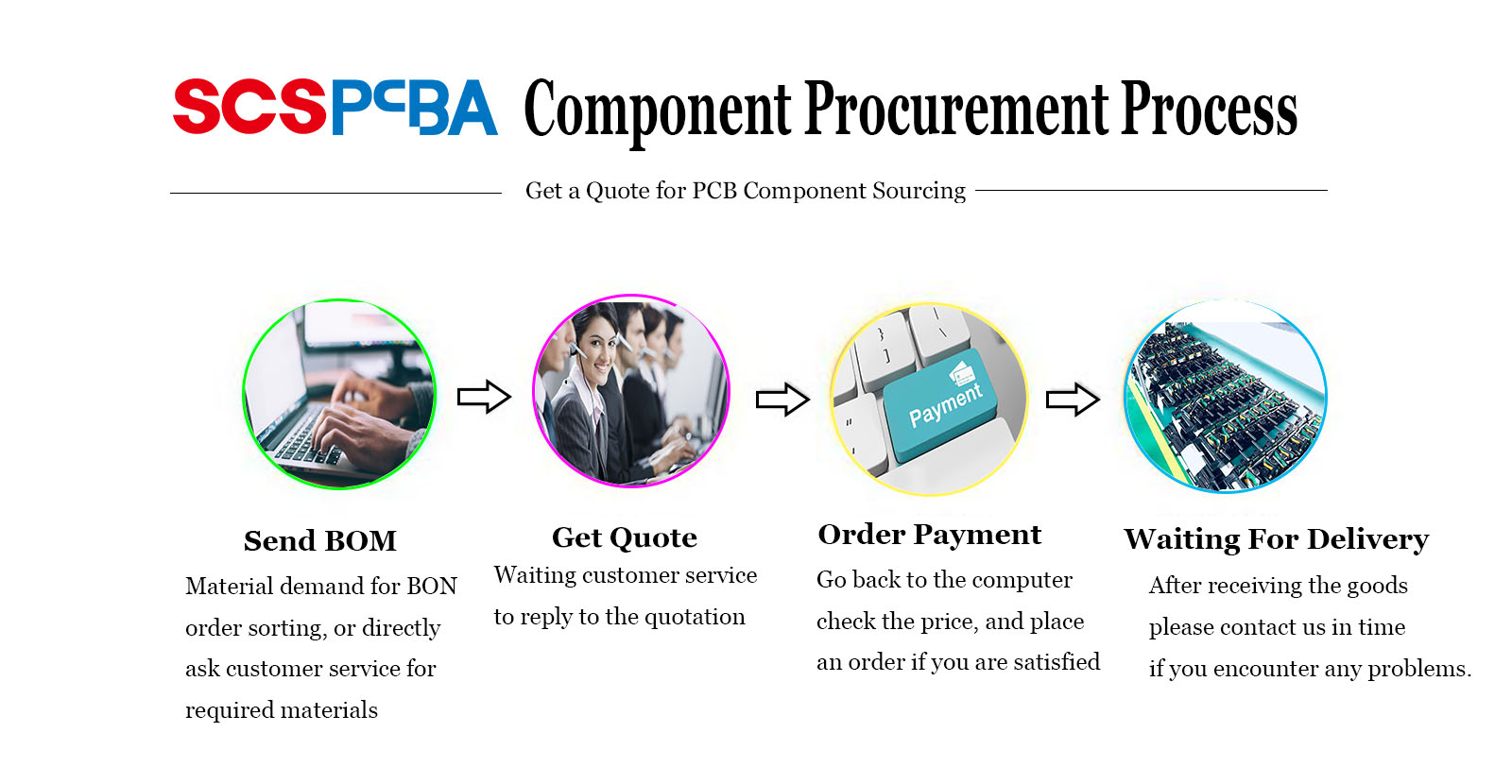 scspcba-component-procurement-process.jpg