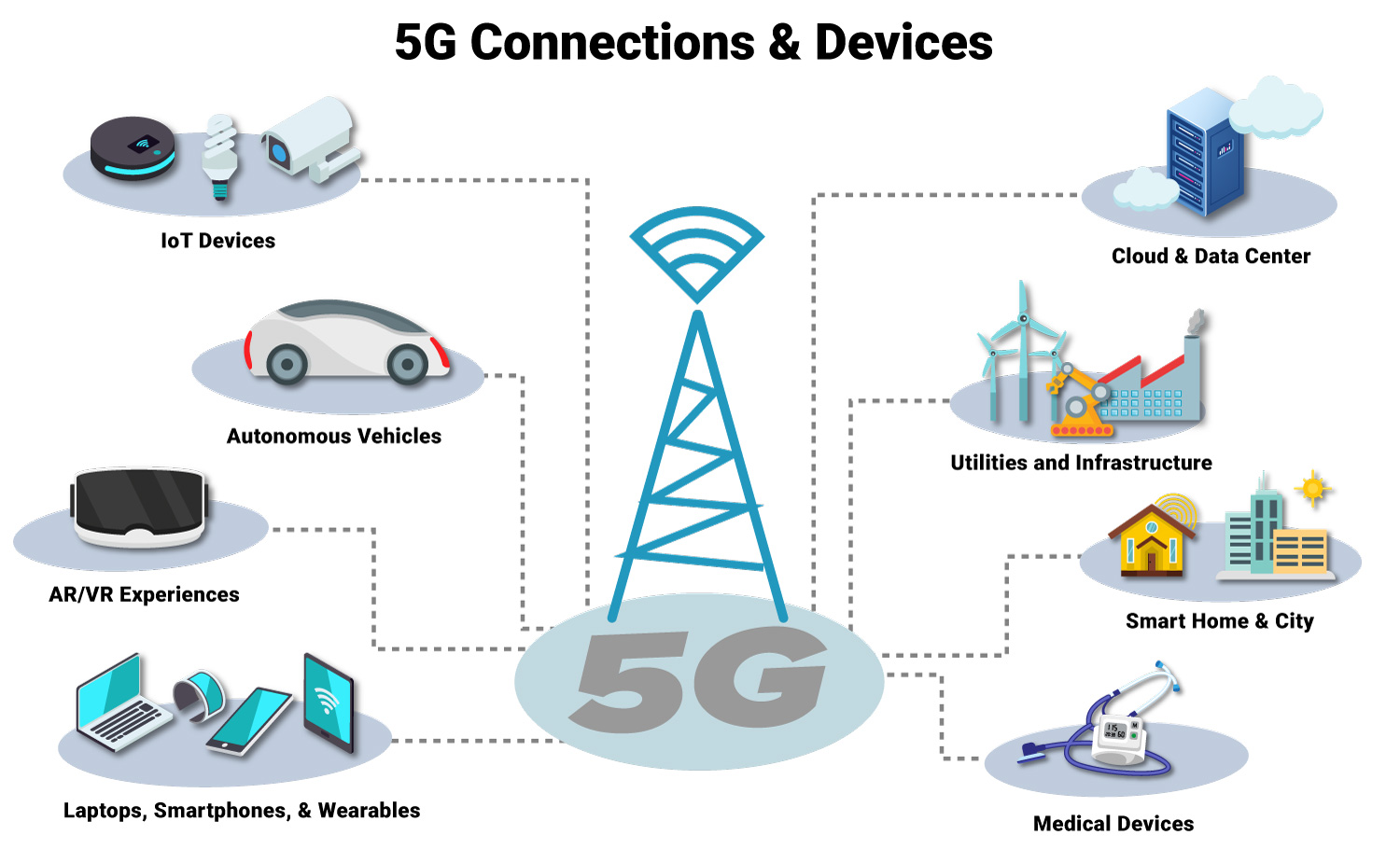5G impacts many aspects of design and manufacturing, including PCB assembly, PCB Fabrication, PCBA manufacturing