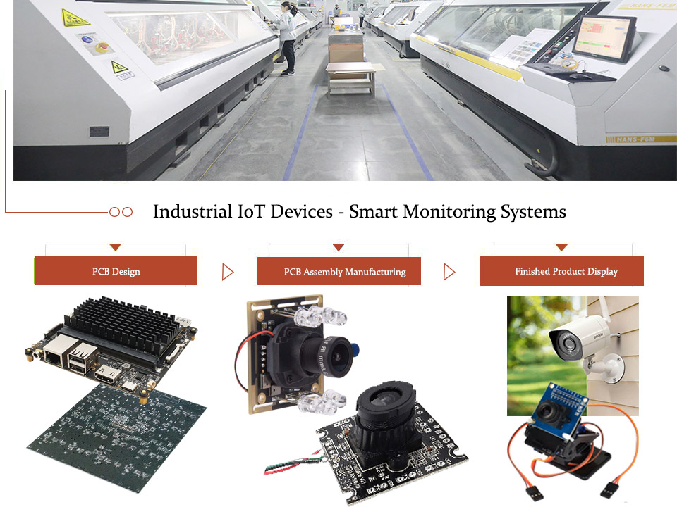 Industrial IoT Devices