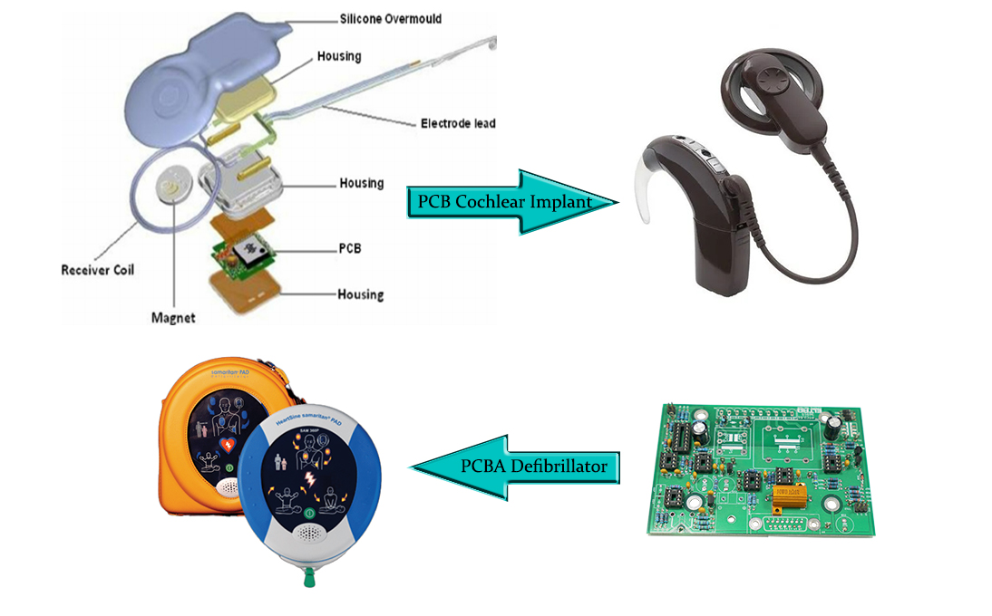 Implantable Medical Devices PCB and PCBA Plays an Important Role
