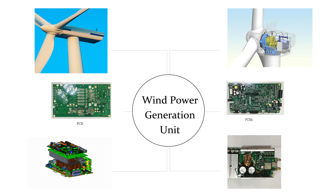 PCB Assembly Fabrication in New Energy Wind Power Generation Unit